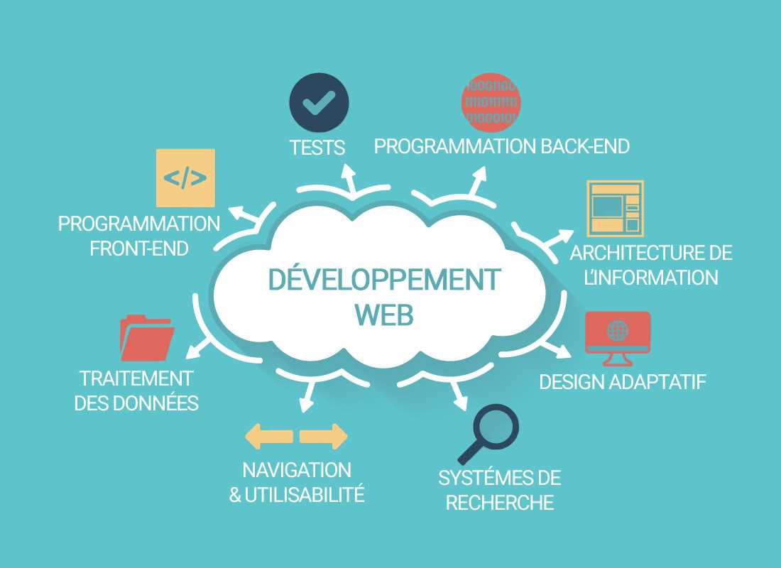 CREATION DE SITE WEB