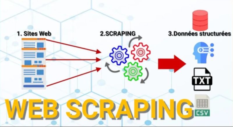 Web Scraping Maroc