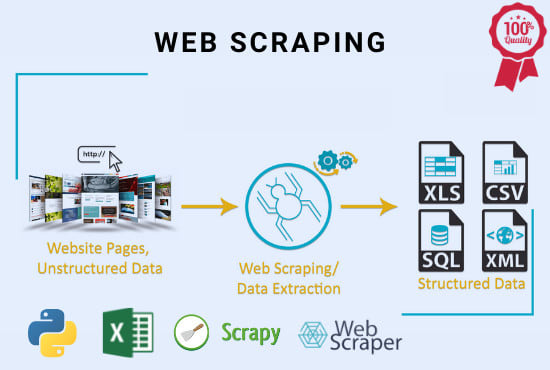 Data Web Scraping