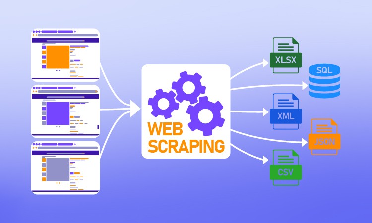 Formation Selenium Automatisation des Tests Fonctionnels